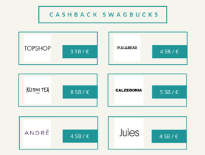 Mon Avis Sur SWAGBUCKS : Un Site De Cashback Et Sondages Rémunérés