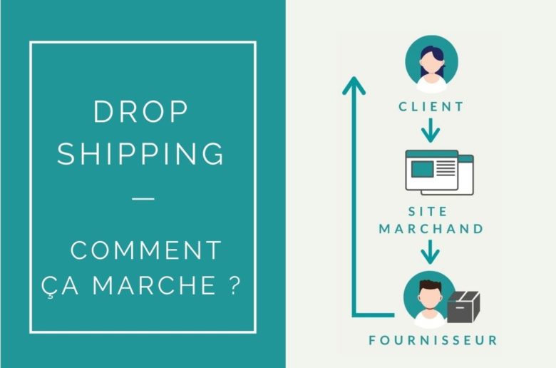 dropshipping-comment-ca-marche